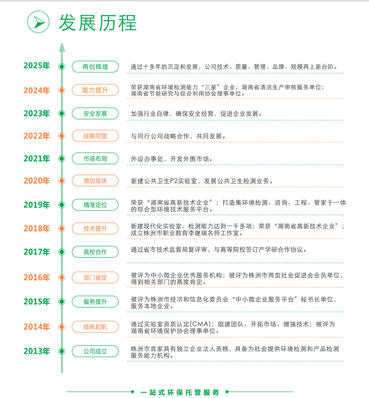 精威檢測湖南有限公司,湖南檢驗檢測機(jī)構(gòu),環(huán)境檢測咨詢